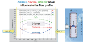 ZetaView® - Ausschnitte aus dem Zellkanal ZetaView® - Ausschnitte aus dem Zellkanal