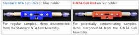 ZetaView - Color code for the Cell Units; Standard NTA and X-NTA. ZetaView - Color code for the Cell Units; Standard NTA and X-NTA.