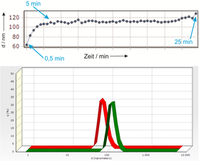 NANO-flex® Particle Size NANO-flex® Particle Size