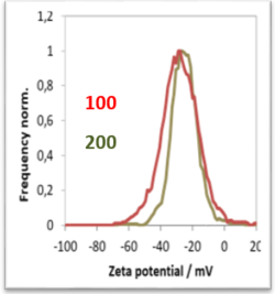 Fluoresbrite labelled PS particles