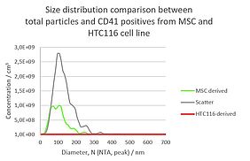 Particle Size Particle Size