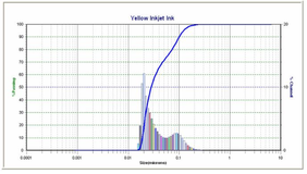 NANO-flex® Inkjet Inks NANO-flex® Inkjet Inks