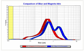 NANO-flex® Flexographic Inks NANO-flex® Flexographic Inks