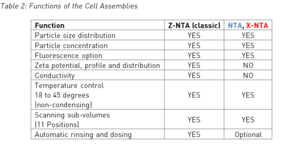 ZetaView NTA - Functions of the Cell Assemblies ZetaView NTA - Functions of the Cell Assemblies