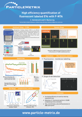 ZetaView - High efficiency quantification of fluorescent labeled EVs with F-NTA