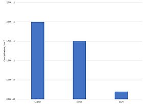 NTA concentration measurement NTA concentration measurement