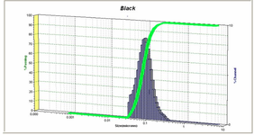 NANO-flex® Inkjet Inks NANO-flex® Inkjet Inks
