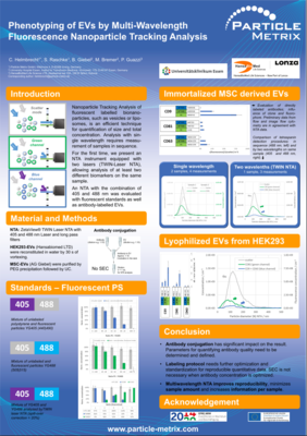 Phenotyping of EVs by Multi-Wavelength Fluorescence Nanoparticle Tracking Analysis