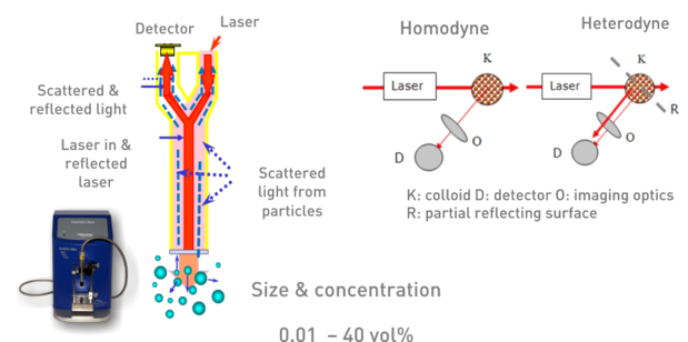 NANO-flex 180° heterodyne back scattering NANO-flex 180° heterodyne back scattering