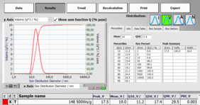 Particle size distribution after an energy input of 500 Ws/g Particle size distribution after an energy input of 500 Ws/g